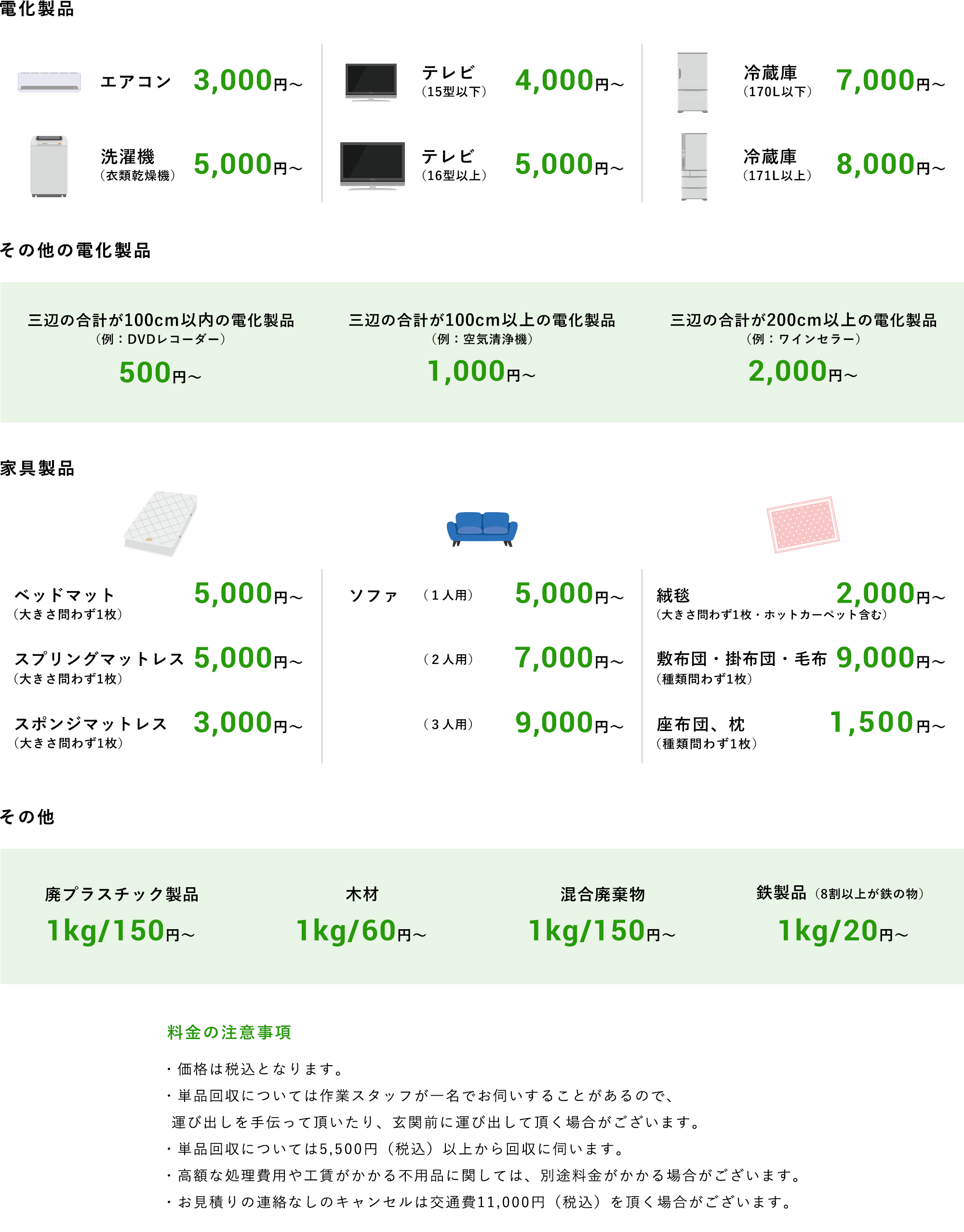 単品での回収の場合の料金表